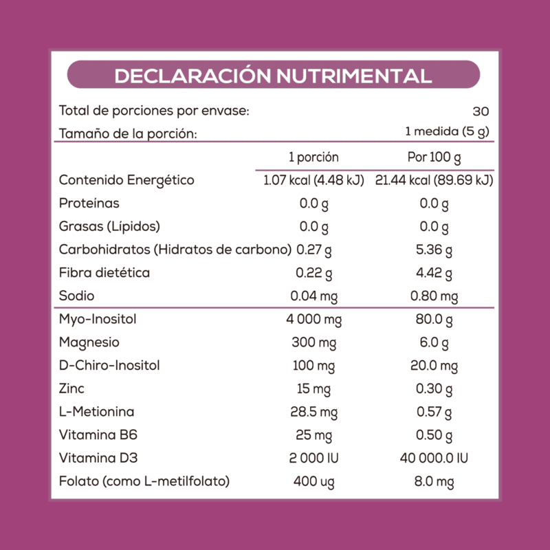 Caro Fit- Inositol